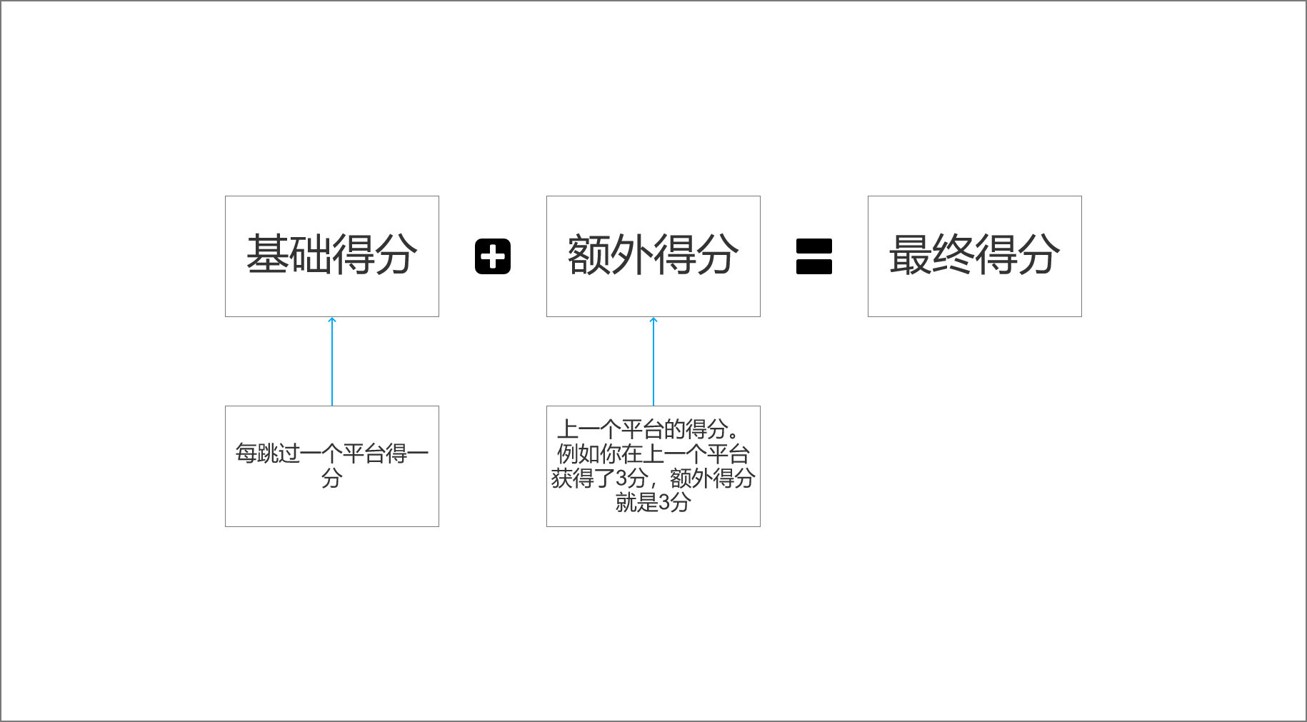 《阴阳师：妖怪屋》坠梦时光活动高分玩法技巧