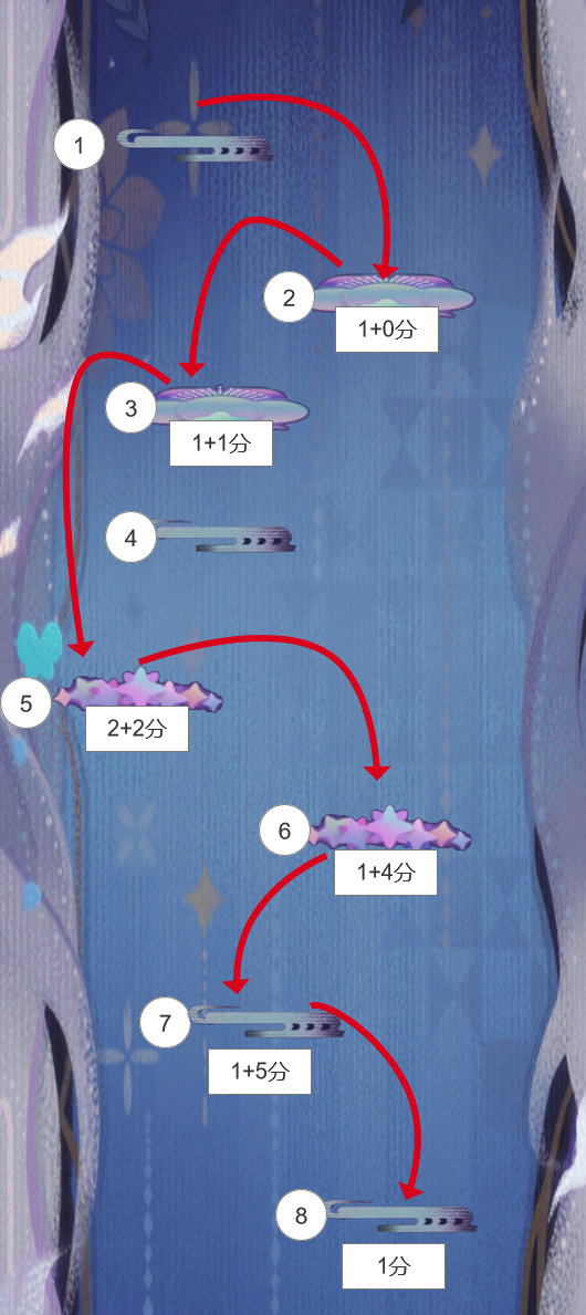 《阴阳师：妖怪屋》坠梦时光活动高分玩法技巧