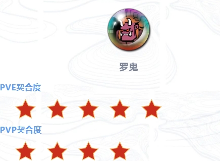 《天地劫：幽城再临》方芸技能魂石搭配推荐