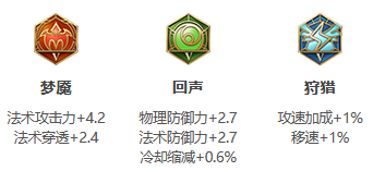 王者荣耀S25赛季孙膑最强出装