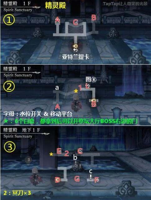 《另一个伊甸》西方外典精灵殿通关攻略