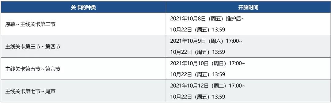 《FGO》唠唠叨叨邪马台国活动流程一览