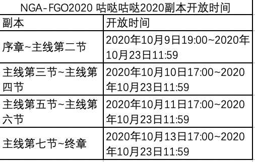 《fgo》超古代新选组列传活动流程攻略