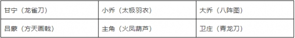《少年三国志2》吴国最强阵容推荐