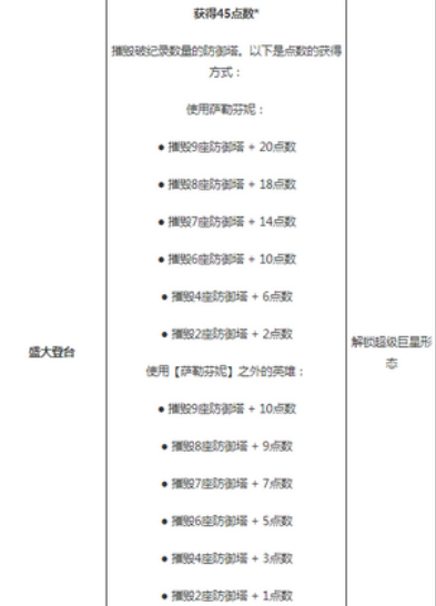 《英雄联盟手游》萨勒芬妮kda皮肤解锁攻略