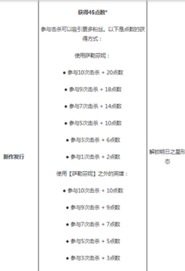 《英雄联盟手游》萨勒芬妮kda皮肤解锁攻略