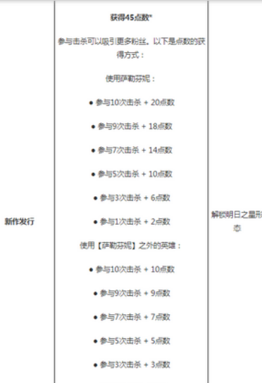 《英雄联盟》手游萨勒芬妮kda皮肤怎么解锁
