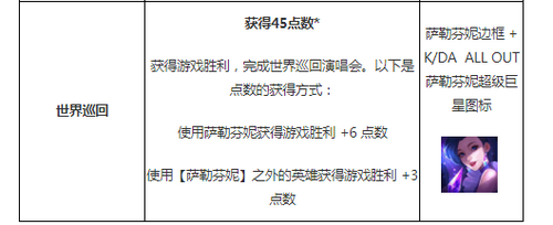 《英雄联盟》手游萨勒芬妮kda皮肤怎么解锁