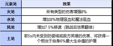 《英雄联盟手游》野怪机制分享
