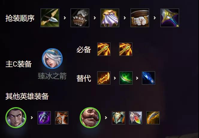 《金铲铲之战》换形游侠阵容讲解