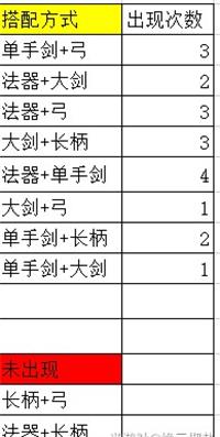 《原神》2.2版本胡桃武器up池预测攻略