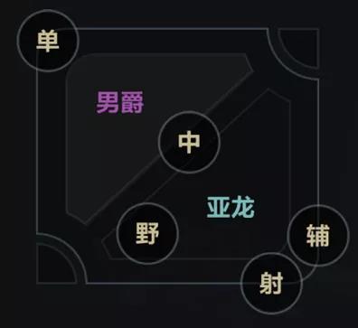 《英雄联盟手游》和端游地图对比汇总