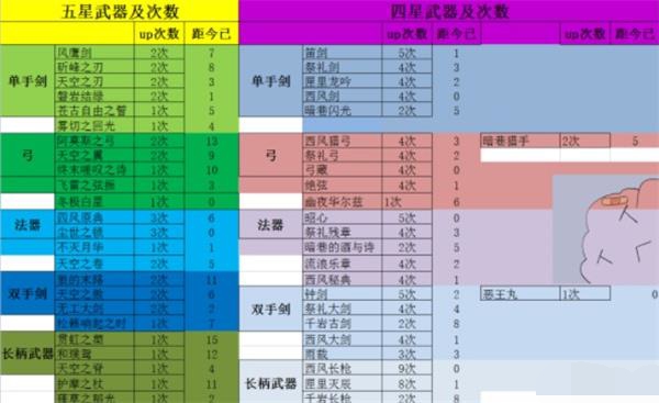 《原神》2.2胡桃武器up池预测