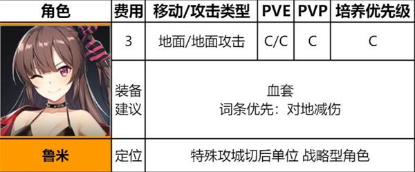 《异界事务所》鲁米装备及强度介绍