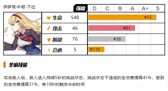 《崩坏3》增伤机制解析