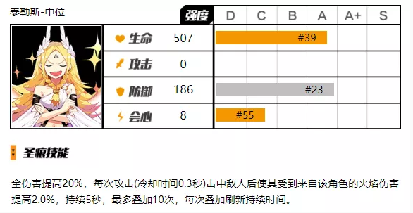 《崩坏3》增伤机制解析