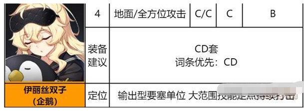 《异界事务所》伊丽丝双子装备及强度介绍