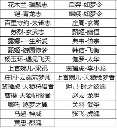 《王者荣耀》六周年限定皮肤返场投票活动地址
