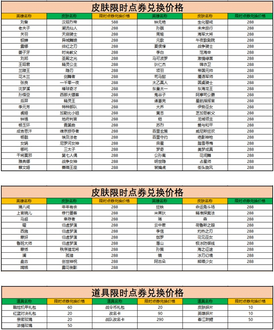 《王者荣耀》1000限时点券作用介绍