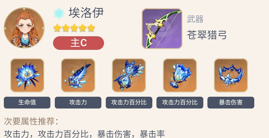 《原神》埃洛伊最强武器介绍
