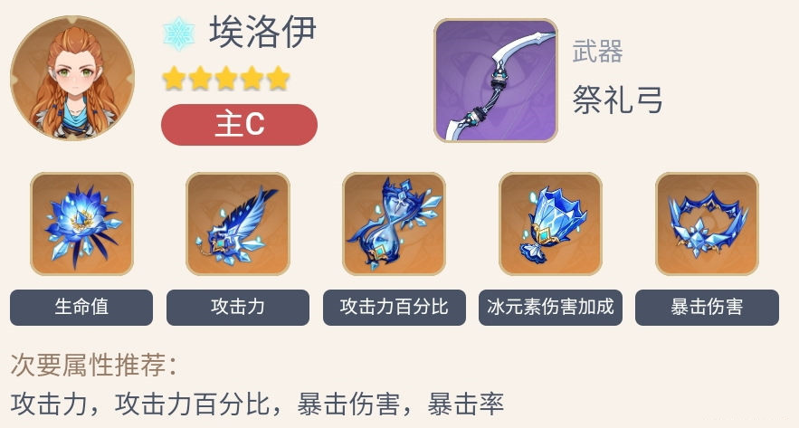 《原神》埃洛伊最强武器介绍