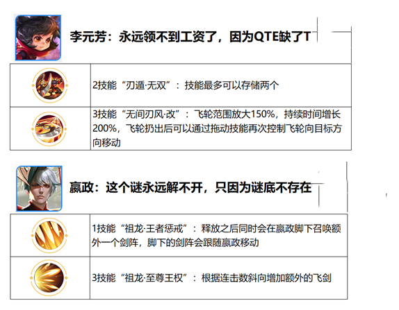 《王者荣耀》六周年庆觉醒之战新增英雄汇总介绍