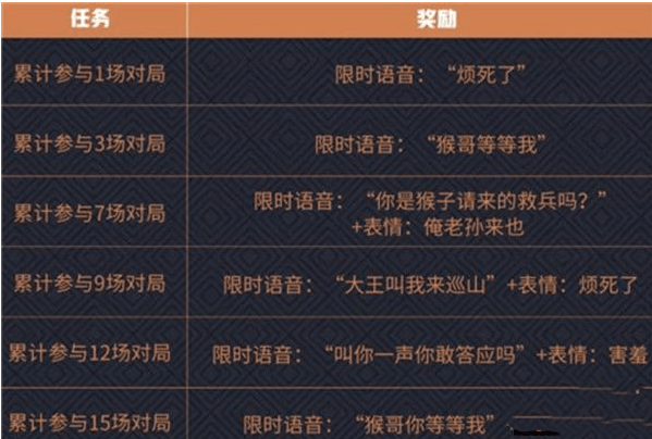 《王者荣耀》86版西游记系列语音获取攻略