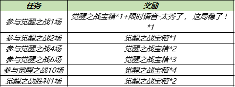 《王者荣耀》觉醒之战宝箱抽永久英雄攻略