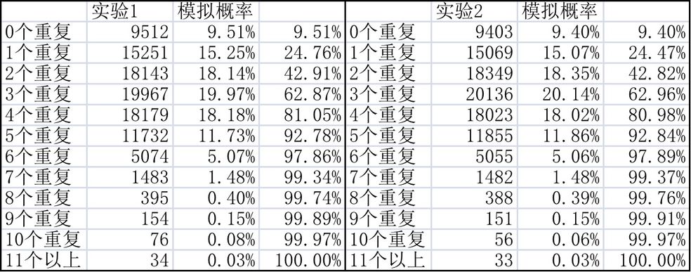 《奥拉星手游》晶石夺宝掉率分析