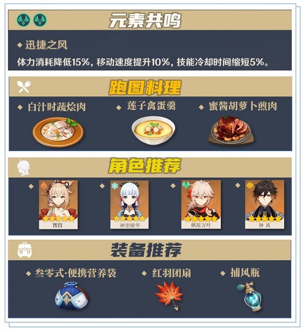 《原神》埃洛伊突破材料获得方法分享
