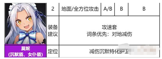 《异界事务所》莫妮装备推荐及强度介绍