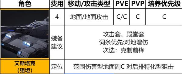 《异界事务所》艾斯塔克装备推荐及强度介绍