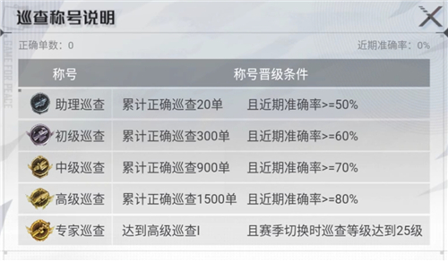 《和平精英》巡查员衣服获取周期解析