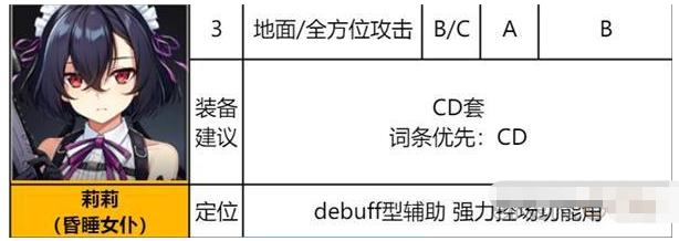 《异界事务所》莉莉装备推荐及强度介绍