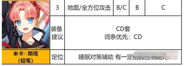 《异界事务所》所米卡装备推荐及强度介绍