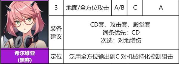 《异界事务所》希尔维亚装备推荐及强度介绍