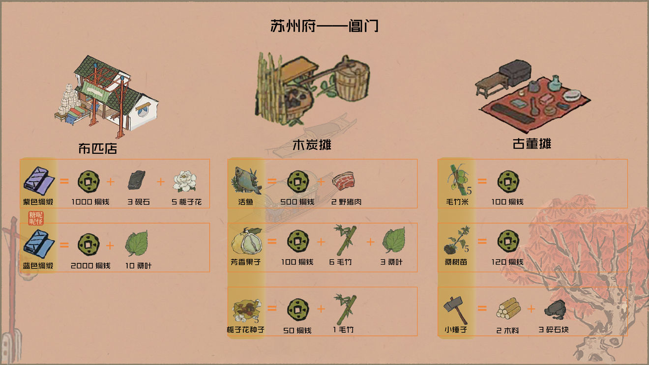 《江南百景图》苏州府探险资源介绍