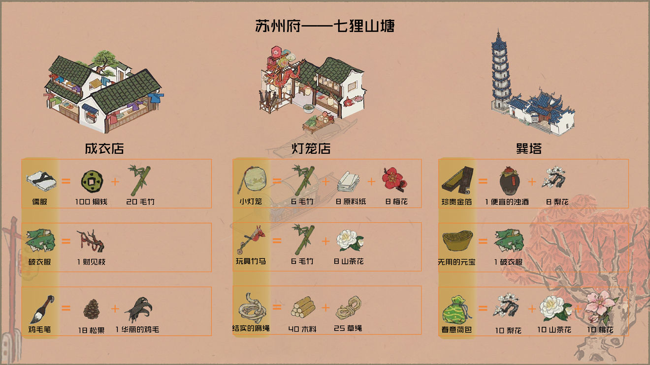 《江南百景图》苏州府探险资源介绍