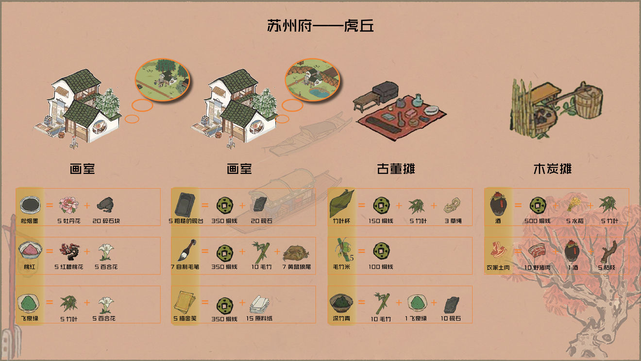 《江南百景图》苏州府探险资源介绍