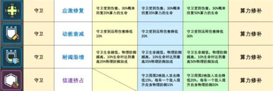 《少前：云图计划》算力修补套装单件解析