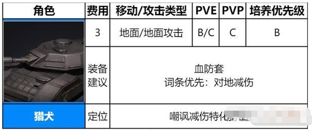 《异界事务所》猎犬装备推荐及强度介绍