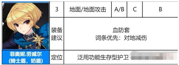 《异界事务所》菲奥妮装备推荐及强度介绍