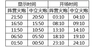 《天涯明月刀手游》惊雷联赛道具刷新时间介绍