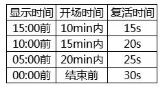 《天涯明月刀手游》惊雷联赛道具刷新时间介绍