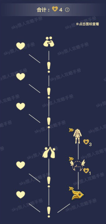 《光遇》风行季先祖兑换物品一览