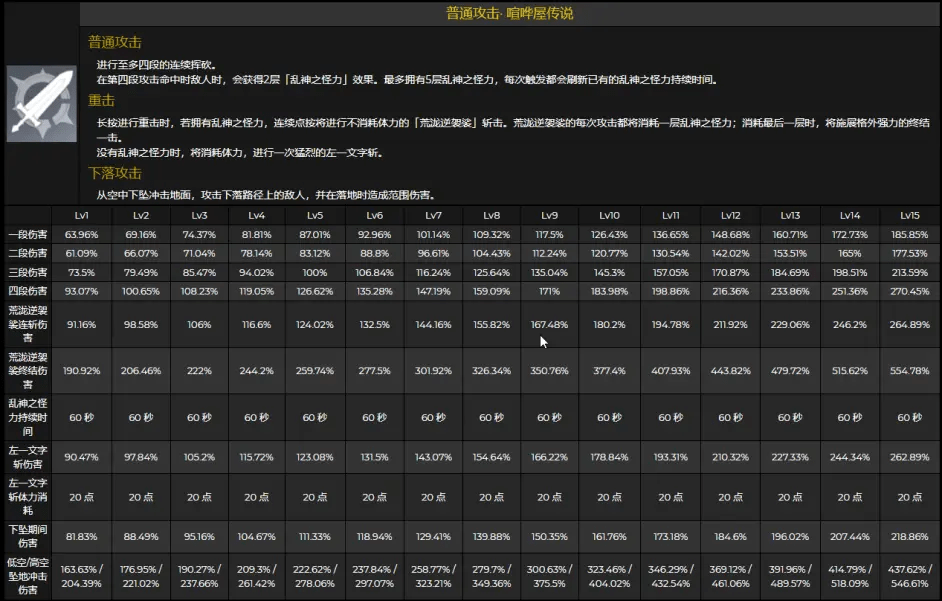 《原神》荒泷一斗技能天赋升级材料一览