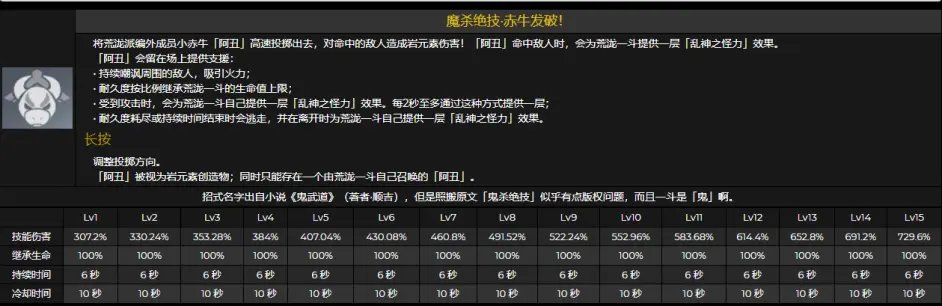 《原神》荒泷一斗技能天赋升级材料一览