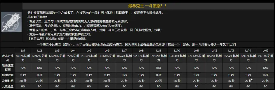 《原神》荒泷一斗技能天赋升级材料一览