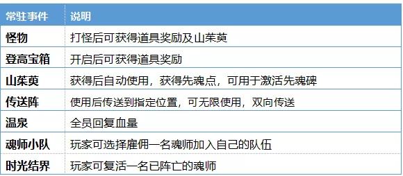 《斗罗大陆h5》重阳清秋登高辞青通关技巧分享