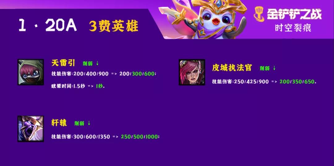 《金铲铲之战》1.20a3费棋子改动分享